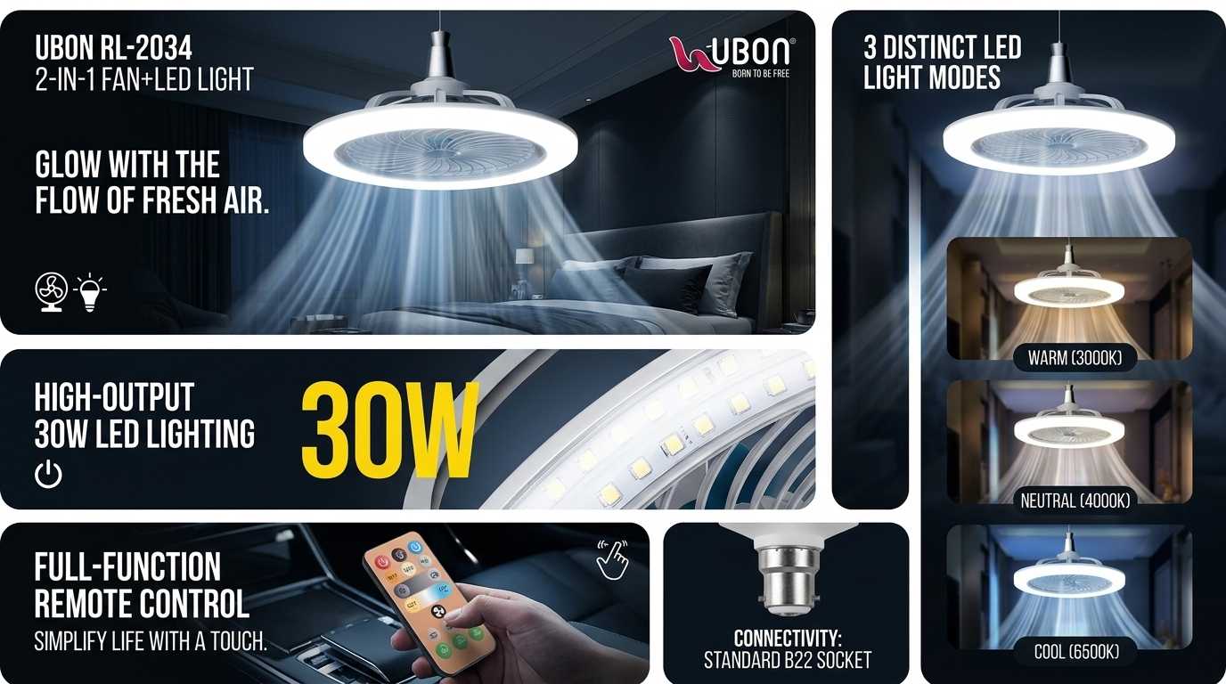 UBON RL-2034: The Ultimate 2-in-1 Fan and LED Light with remote  control